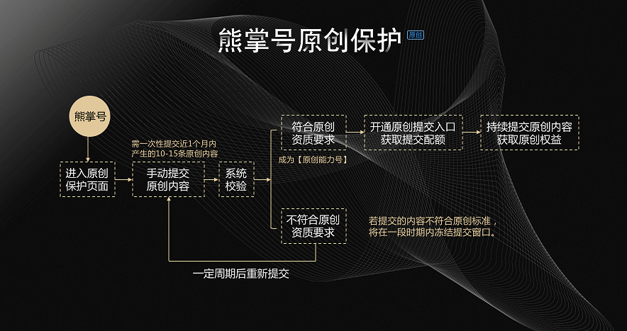 百度熊掌號：原創(chuàng)保護(hù)權(quán)益升級公告