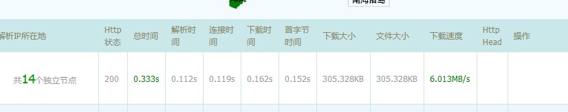 阿里云CDN比百度云加速CDN快嗎？