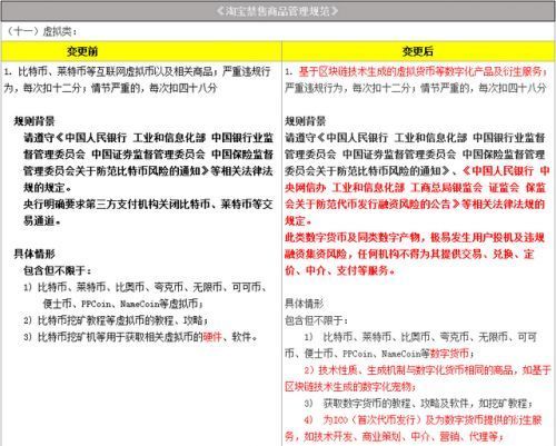 淘寶網(wǎng)全面禁售虛擬貨幣類商品 挖礦教程、區(qū)塊鏈寵物等均在列