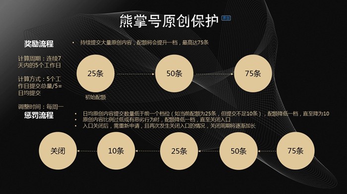 百度熊掌號原創(chuàng)保護(hù)范圍圈定及原創(chuàng)低質(zhì)懲罰公告