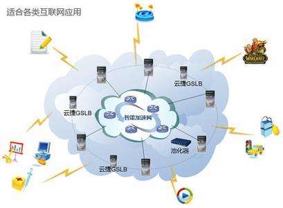 原創(chuàng)文章1：網(wǎng)站建設(shè)如何選擇服務(wù)器空間詳解