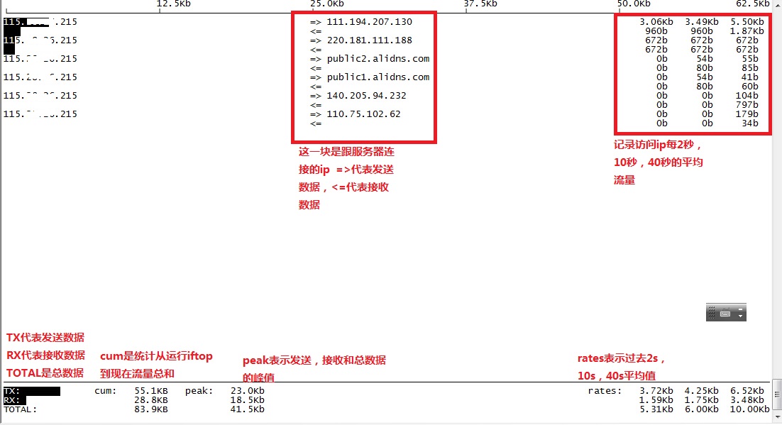 Linux系統(tǒng)服務(wù)器如何查看哪個IP跑滿寬帶