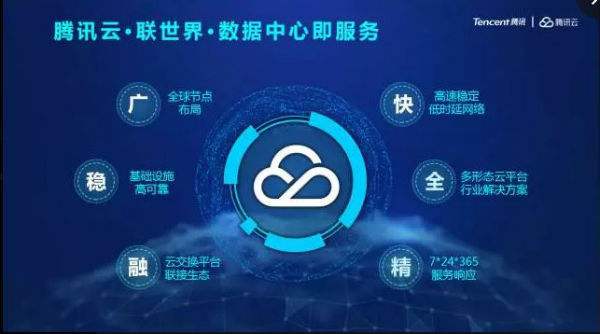 騰訊云加速國(guó)際化：新開印度機(jī)房