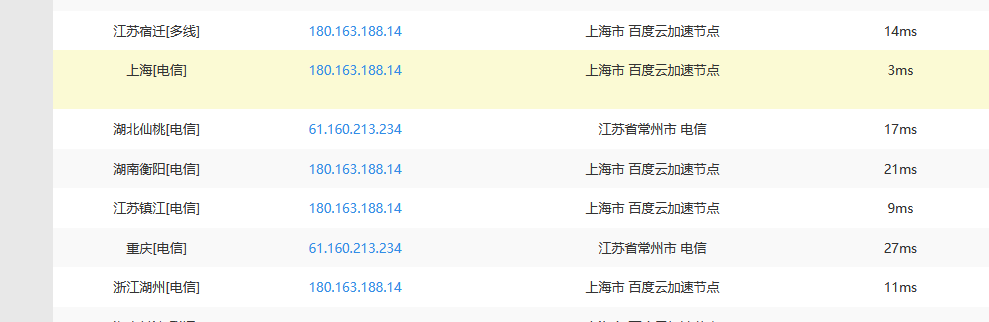 為何已經(jīng)接入百度云加速了域名訪問還是源IP