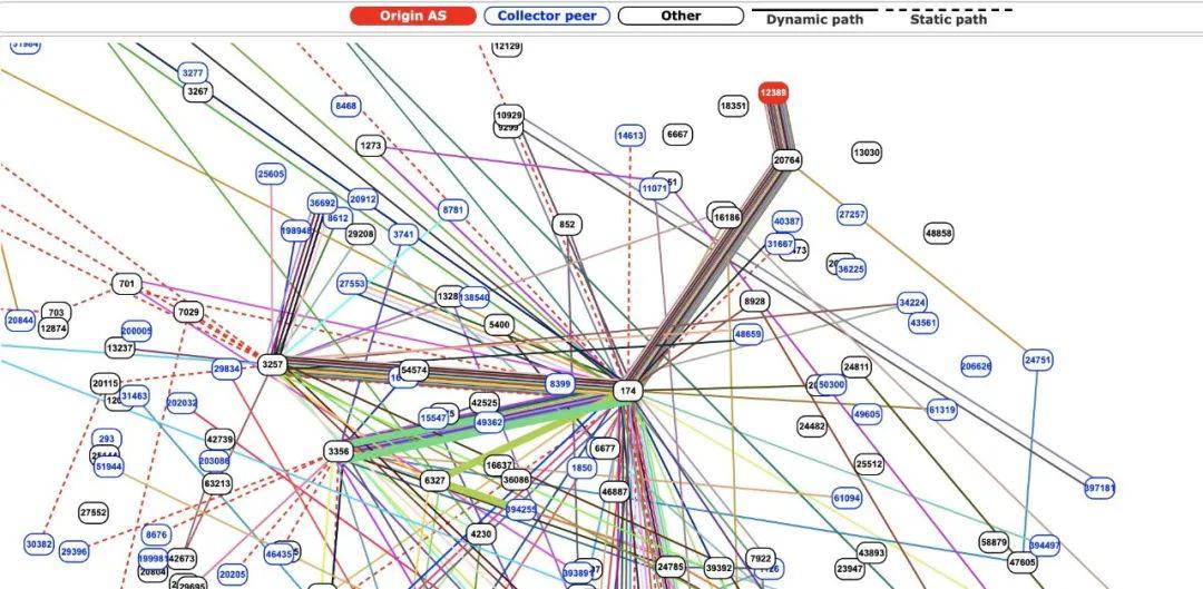 又一起 BGP 劫持事件，影響全球 200 多家云服務(wù)和 CDN 服務(wù)商