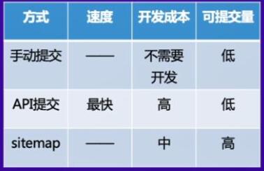 百度普通收錄、快速收錄工具注意事項(xiàng)官方解讀
