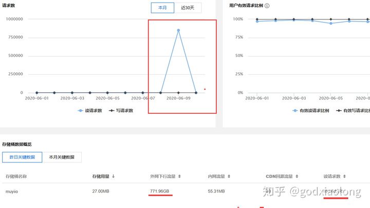 站長親身經歷：個人博客網站被惡意DDOS攻擊