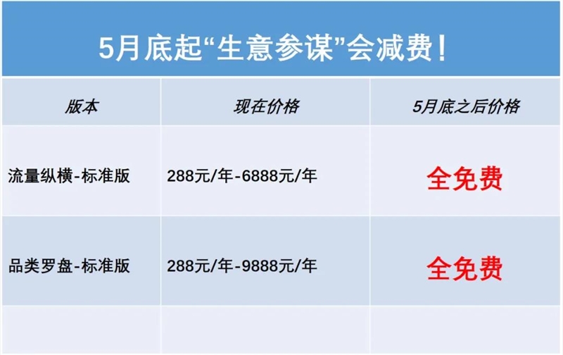 淘寶生意參謀標(biāo)準(zhǔn)版要免費了