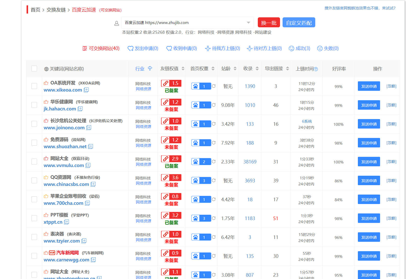搜外友鏈平臺(tái)：非常值得推薦的友鏈平臺(tái)
