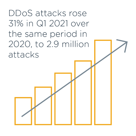 什么是 DDoS 攻擊 以及它是如何工作的？