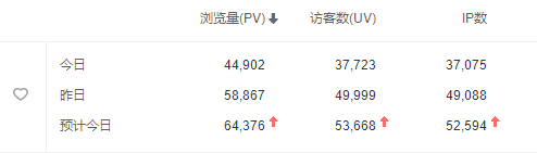 用redis給低配置服務(wù)器的WordPress加速