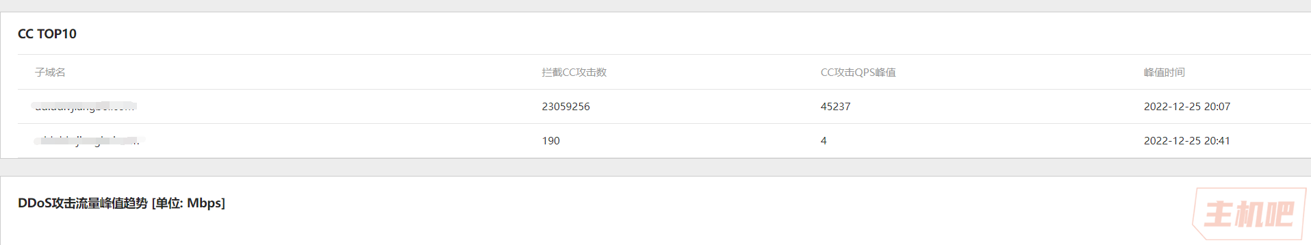 app被特殊CC攻擊 一般高防CDN防不住怎么辦？