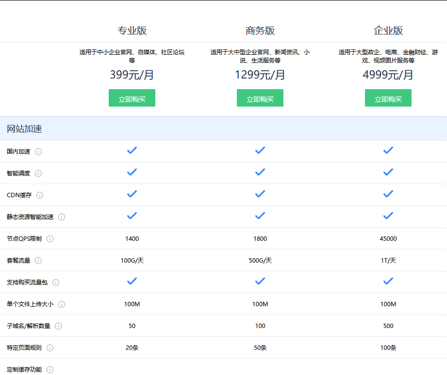百度云加速漲價了