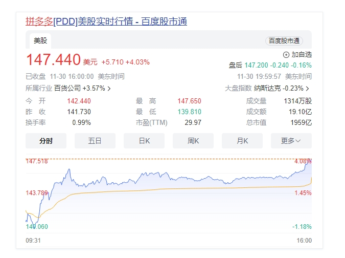 感慨萬(wàn)分，今日拼多多美股市值超越阿里巴巴
