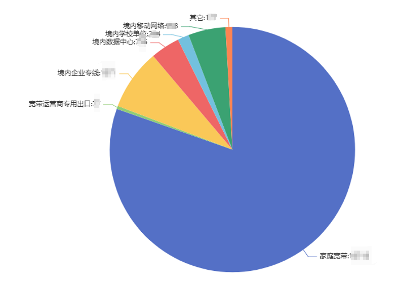 奇安信：超百萬終端感染“幽靈插件”，黑客可操控搜索結(jié)果插圖12