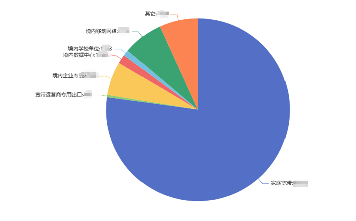 奇安信：超百萬終端感染“幽靈插件”，黑客可操控搜索結(jié)果插圖9