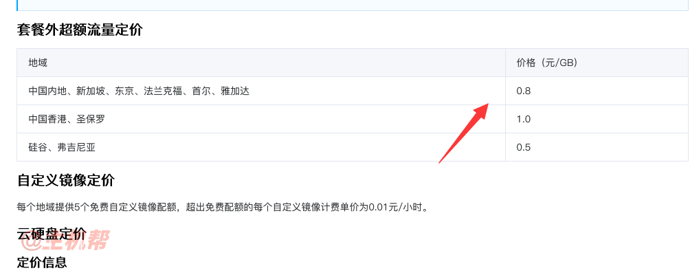 騰訊云輕量應(yīng)用服務(wù)器的坑插圖1