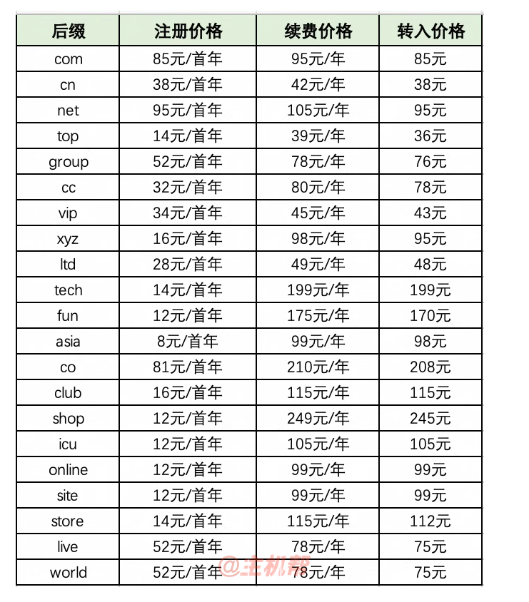com域名今年又漲價！net域名續(xù)費突破105元/年插圖1