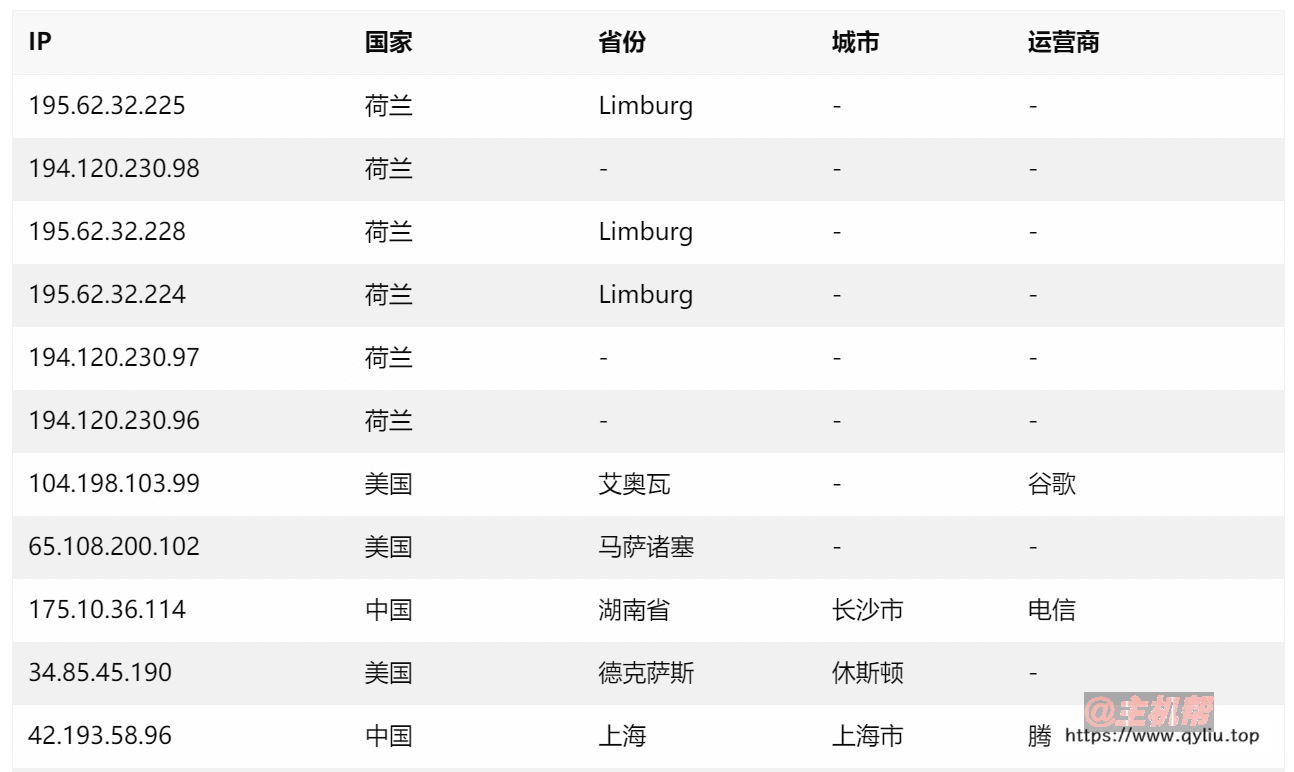 站長經(jīng)歷:記錄一次個人站點被DDoS攻擊插圖9 站長經(jīng)歷:記錄一次個人站點被DDoS攻擊插圖9